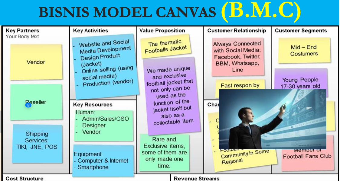 BISNIS MODEL CANVAS (B.M.C)